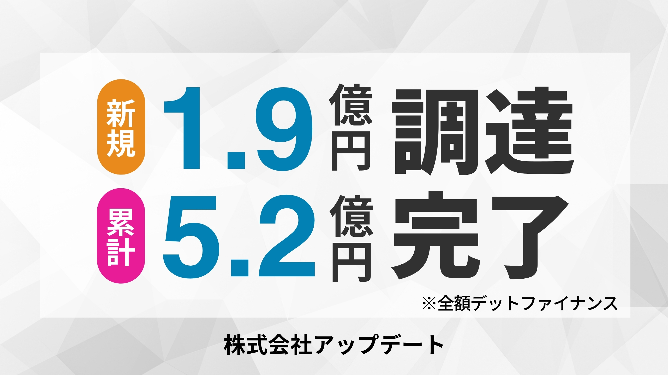 株式会社アップデート、デットファイナンスにより1.9億円を追加調達　累計調達額5.2億円に